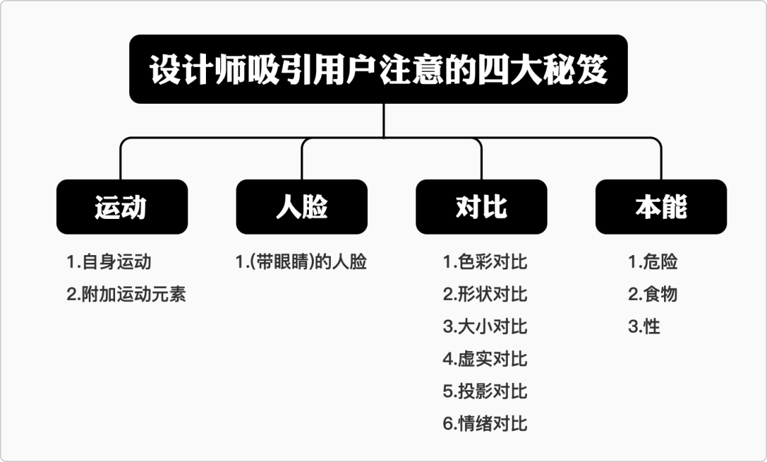 设计师如何吸引用户注意力？